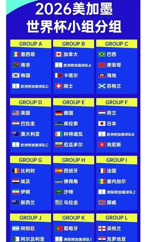 2026世界杯投注前瞻:主办国对赔率的潜在影响 2026世界杯投注前瞻:主办国对赔率的潜在影响