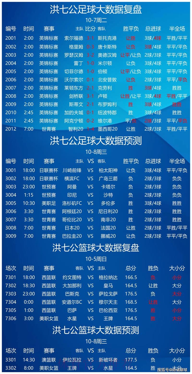 世界杯热门买球分析全面解析 世界杯热门买球分析全面解析