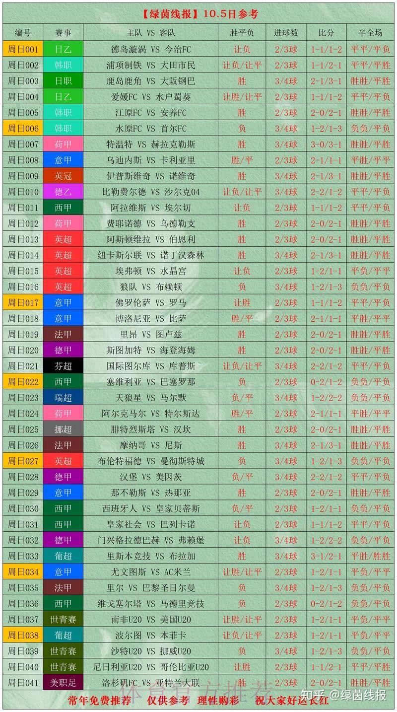 世界杯热门买球分析全面解析 世界杯热门买球分析全面解析
