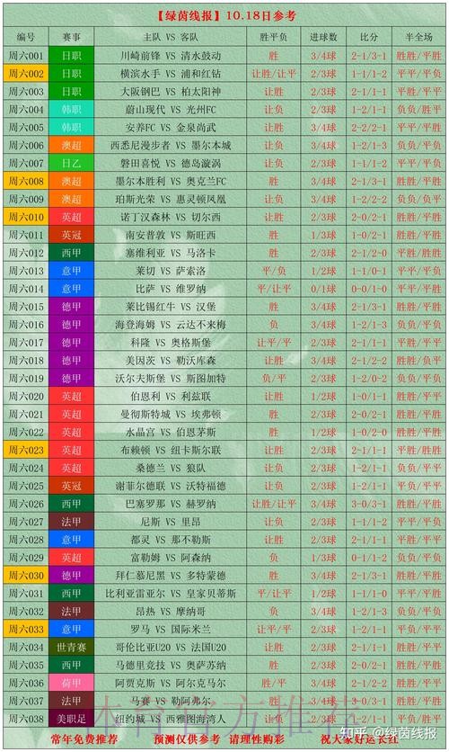 世界杯热门买球分析全面解析 世界杯热门买球分析全面解析